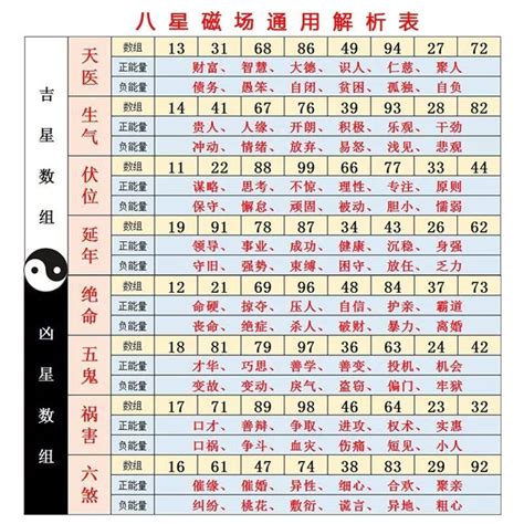 不吉利數字|手機號碼測吉凶